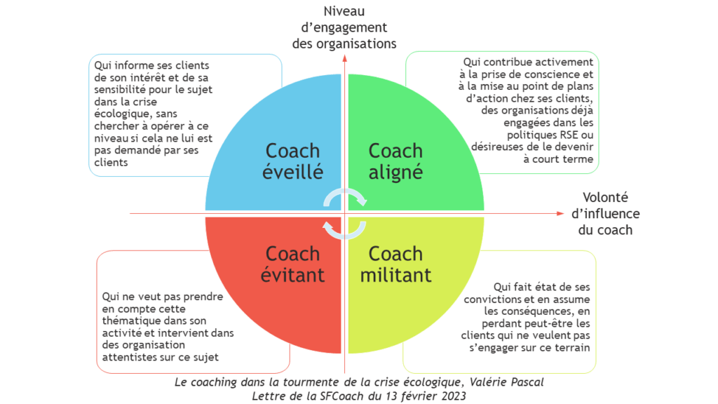 Coach et écologie